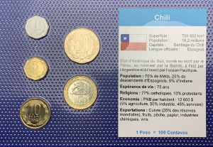Chili Série de pièces UNC
